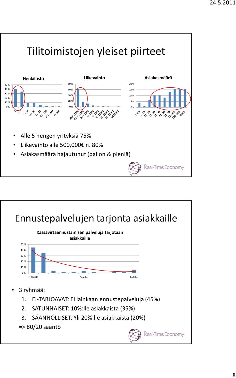 80% Asiakasmäärä hajautunut (paljon & pieniä) Ennustepalvelujen tarjonta asiakkaille 5 Kassavirtaennustamisen palveluja