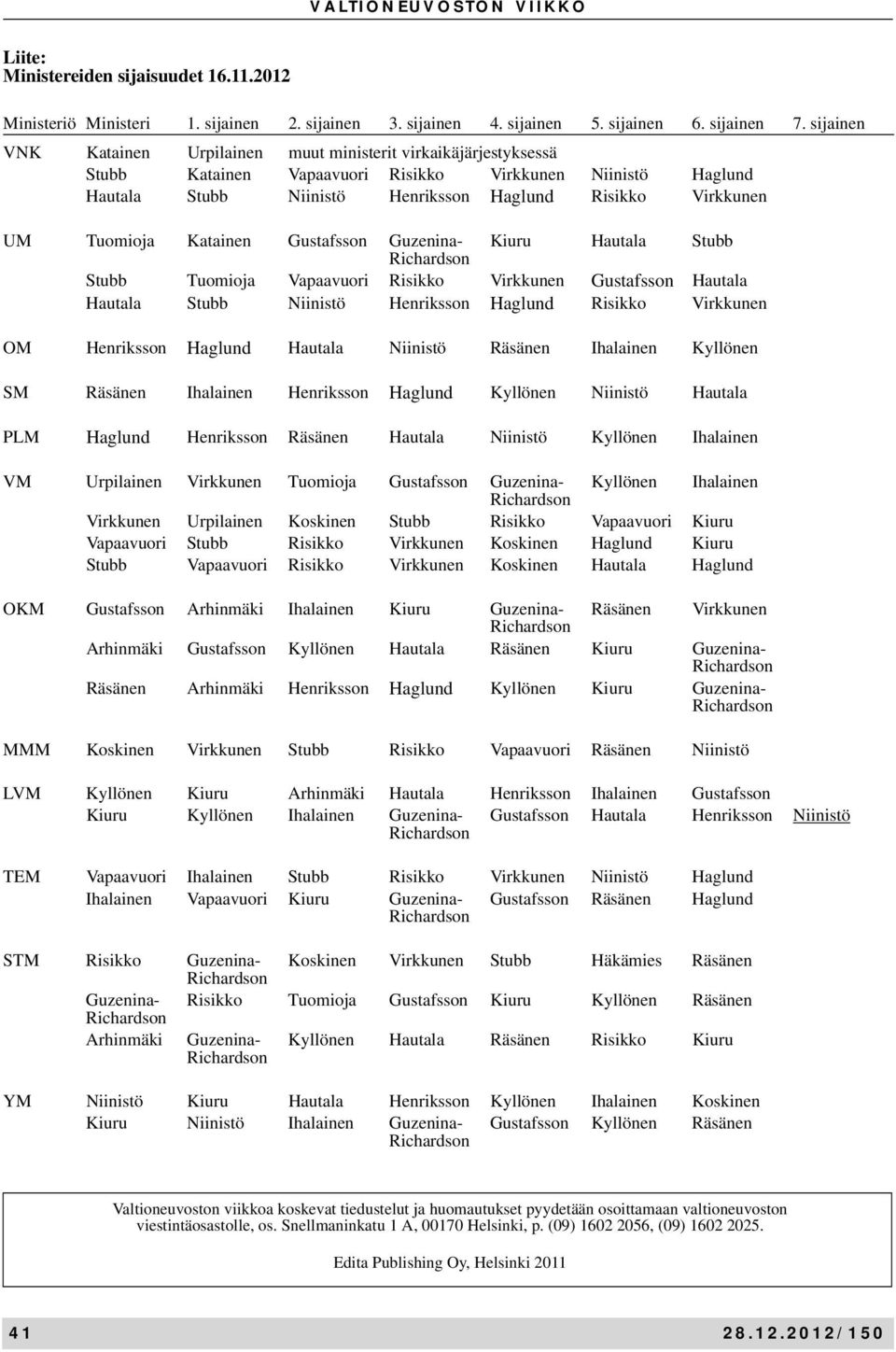 Tuomioja Katainen Gustafsson Guzenina- Kiuru Hautala Stubb Stubb Tuomioja Vapaavuori Risikko Virkkunen Gustafsson Hautala Hautala Stubb Niinistö Henriksson Haglund Risikko Virkkunen OM Henriksson