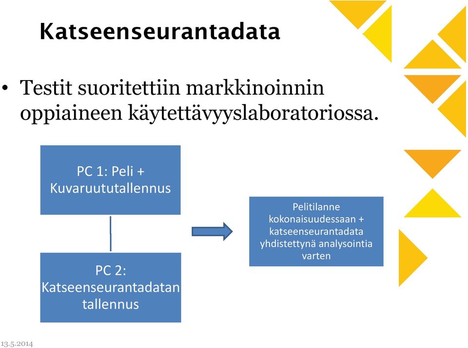 PC 1: Peli + Kuvaruututallennus PC 2: Katseenseurantadatan