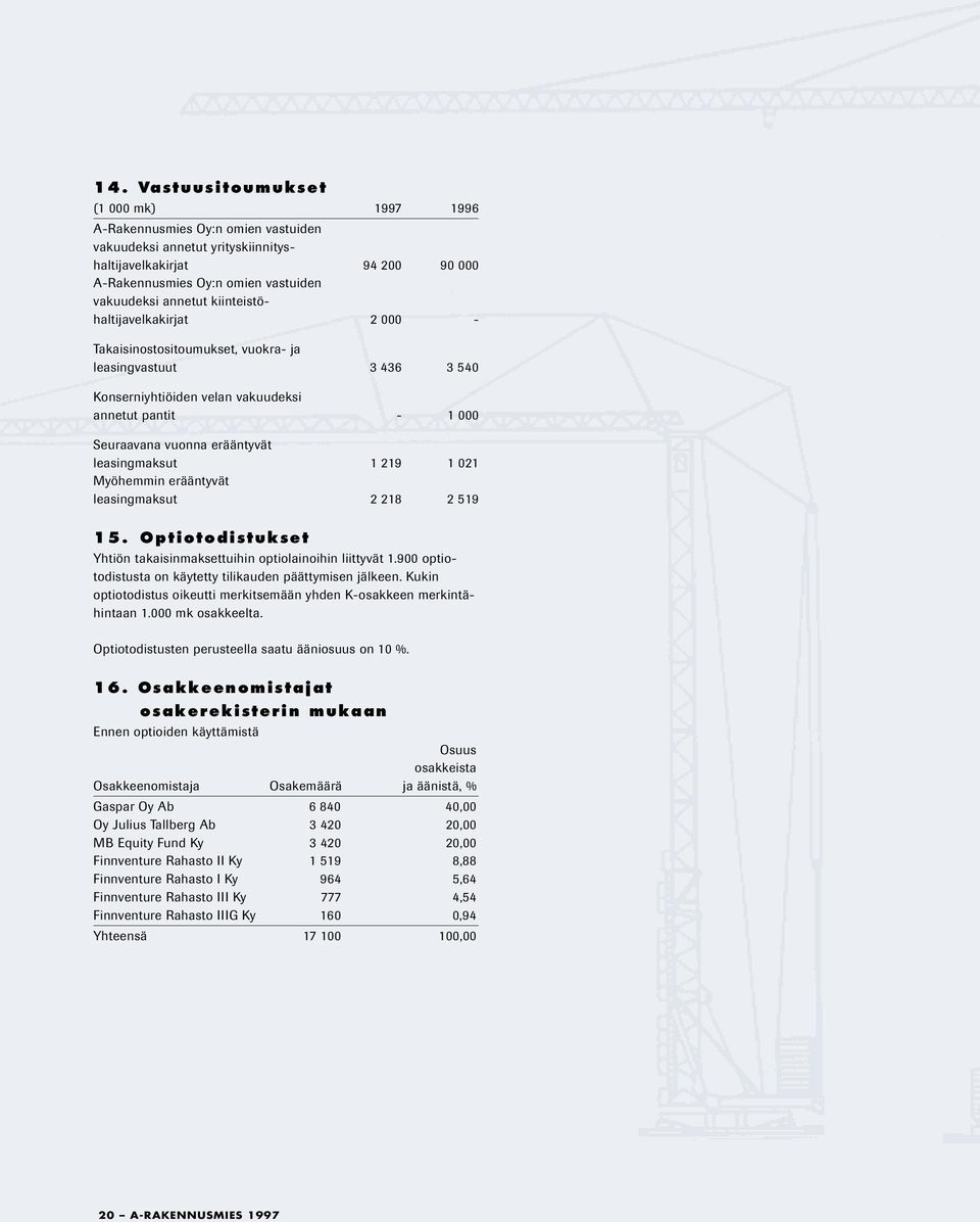 leasingmaksut 1 219 1 021 Myöhemmin erääntyvät leasingmaksut 2 218 2 519 15. Optiotodistukset Yhtiön takaisinmaksettuihin optiolainoihin liittyvät 1.