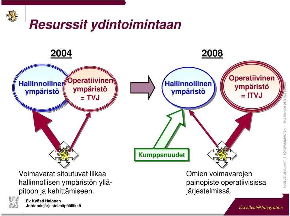 Kumppanuudet Voimavarat sitoutuvat liikaa hallinnollisen ympäristön