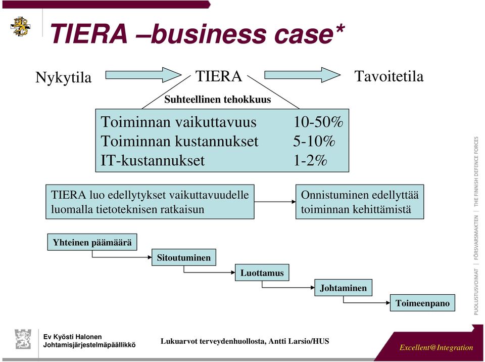 vaikuttavuudelle luomalla tietoteknisen ratkaisun Onnistuminen edellyttää toiminnan