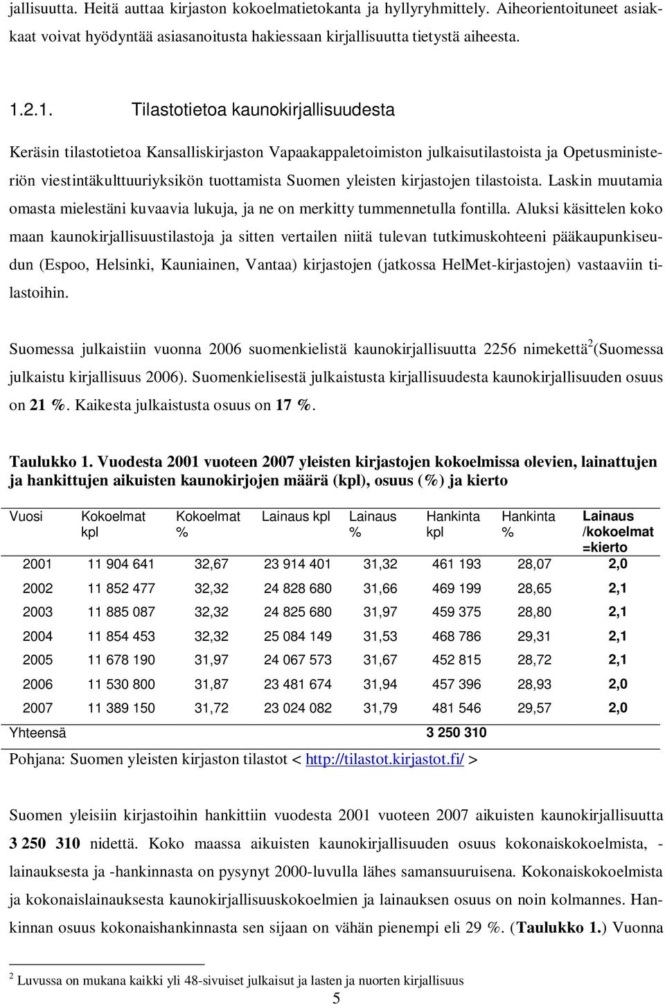 kirjastojen tilastoista. Laskin muutamia omasta mielestäni kuvaavia lukuja, ja ne on merkitty tummennetulla fontilla.