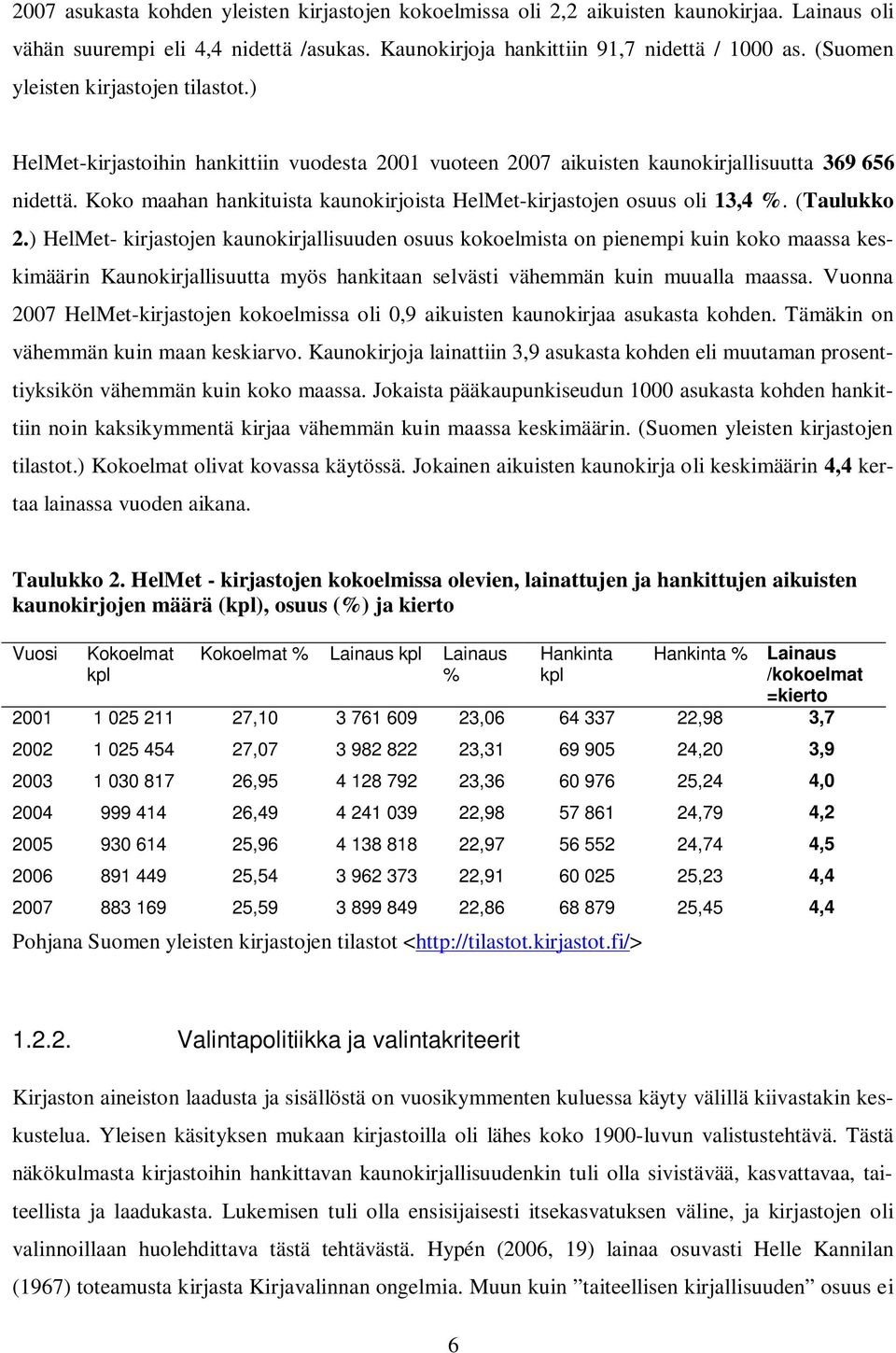 Koko maahan hankituista kaunokirjoista HelMet-kirjastojen osuus oli 13,4 %. (Taulukko 2.