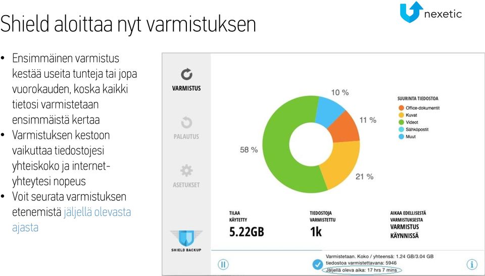 ensimmäistä kertaa Varmistuksen kestoon vaikuttaa tiedostojesi yhteiskoko