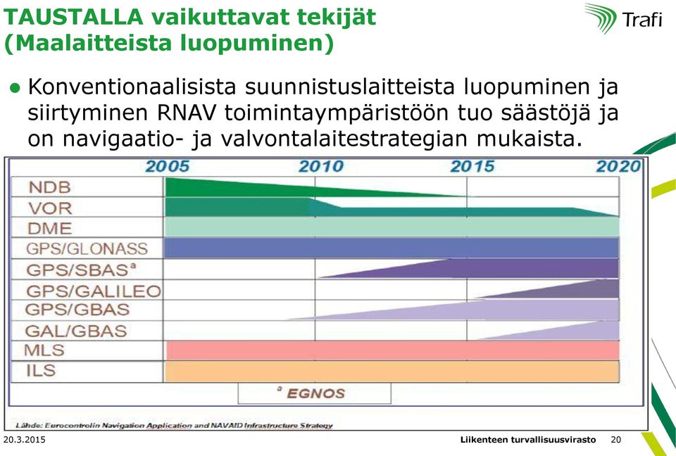 siirtyminen RNAV toimintaympäristöön tuo säästöjä ja on