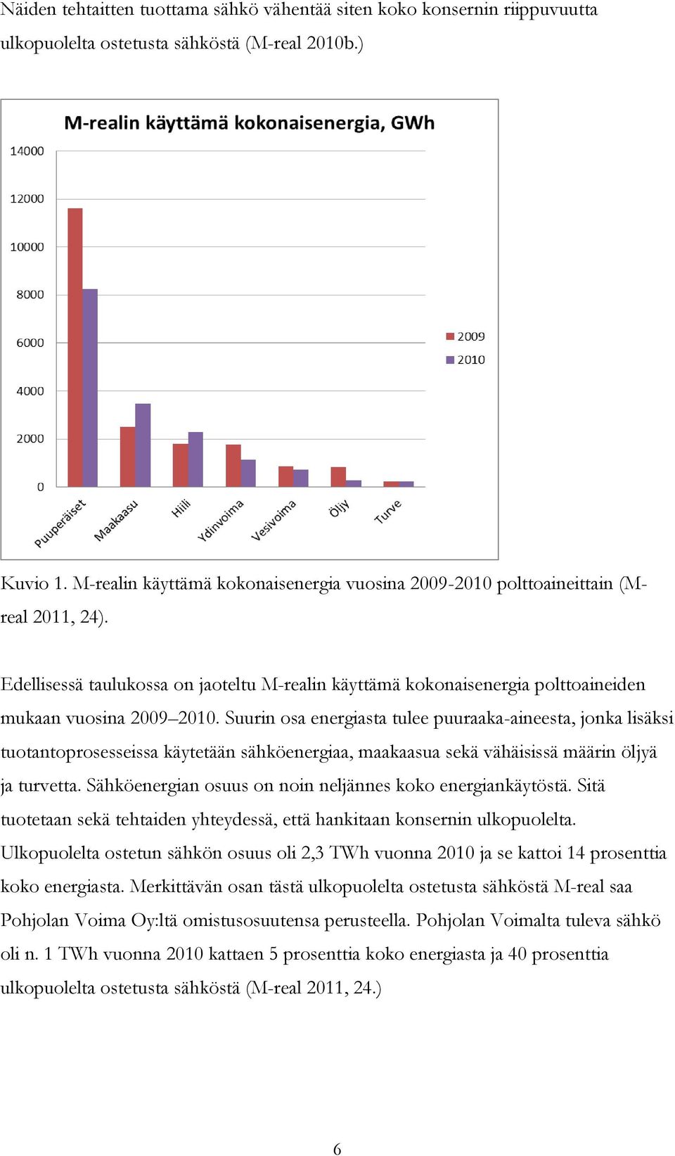 Suurin osa energiasta tulee puuraaka-aineesta, jonka lisäksi tuotantoprosesseissa käytetään sähköenergiaa, maakaasua sekä vähäisissä määrin öljyä ja turvetta.