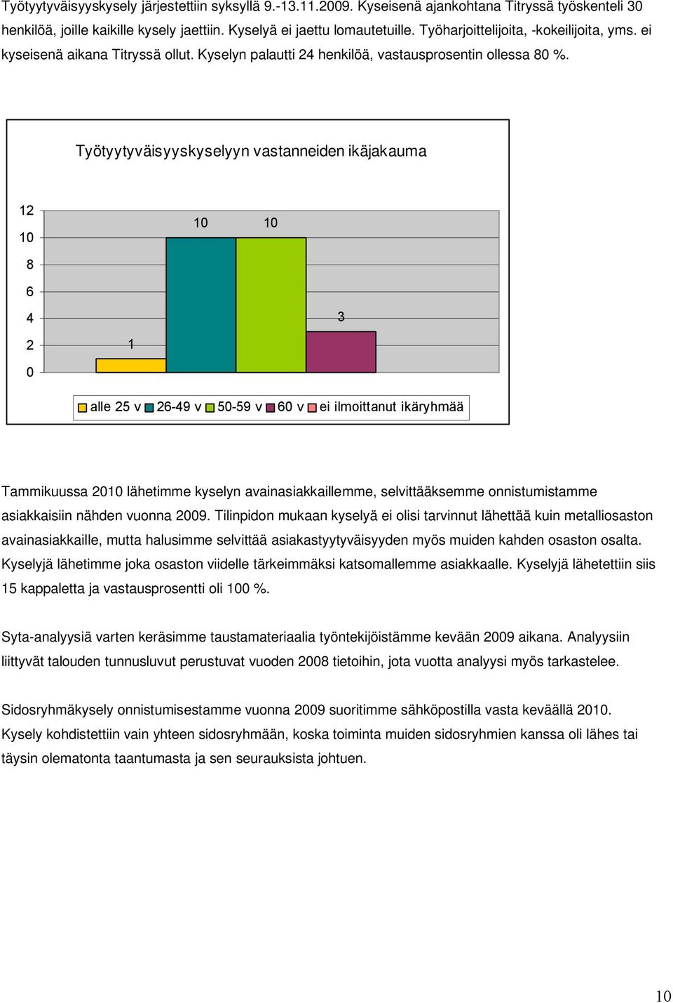 Työtyytyväisyyskyselyyn vastanneiden ikäjakauma 12 10 10 10 8 6 4 3 2 1 0 alle 25 v 26 49 v 50 59 v 60 v ei ilmoittanut ikäryhmää Tammikuussa 2010 lähetimme kyselyn avainasiakkaillemme,