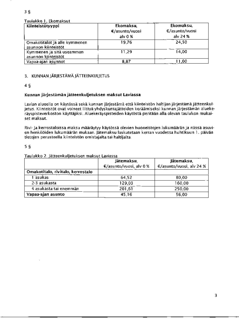 kii nteis töt Vapaa ajan asunnot 8,87 1 1,00 3.