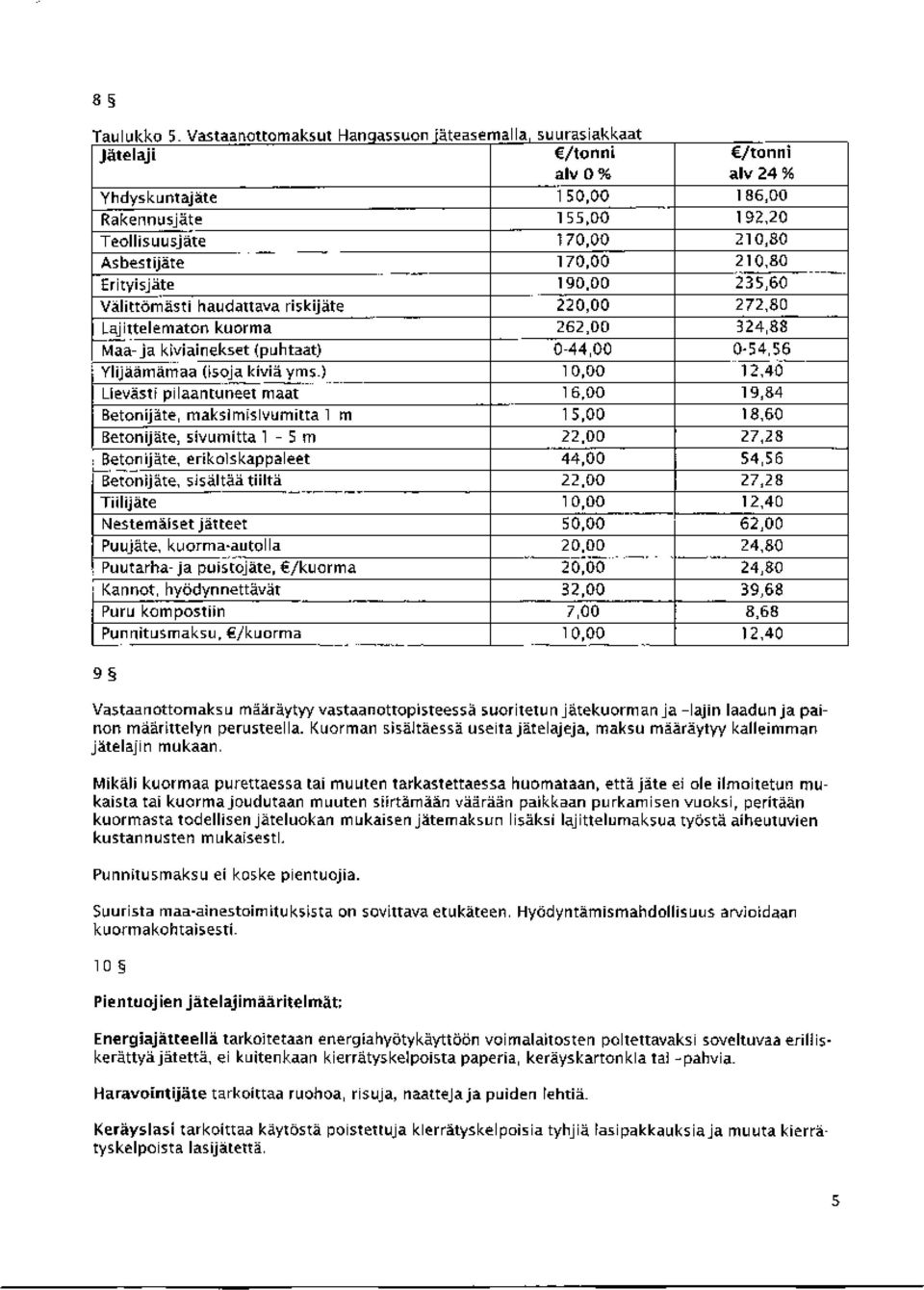 yms.) 10,00 12,40 Lievästi phaantuneet maat 16,00 19,84 Betonijäte, maks l mblvum itta 1 m 15,00 18,60 Betonijäte, sivumitta 1-5 m 22,00 27,28 Betonijäte, erikolskappaleet 44,00 54,56 Betonijäte,