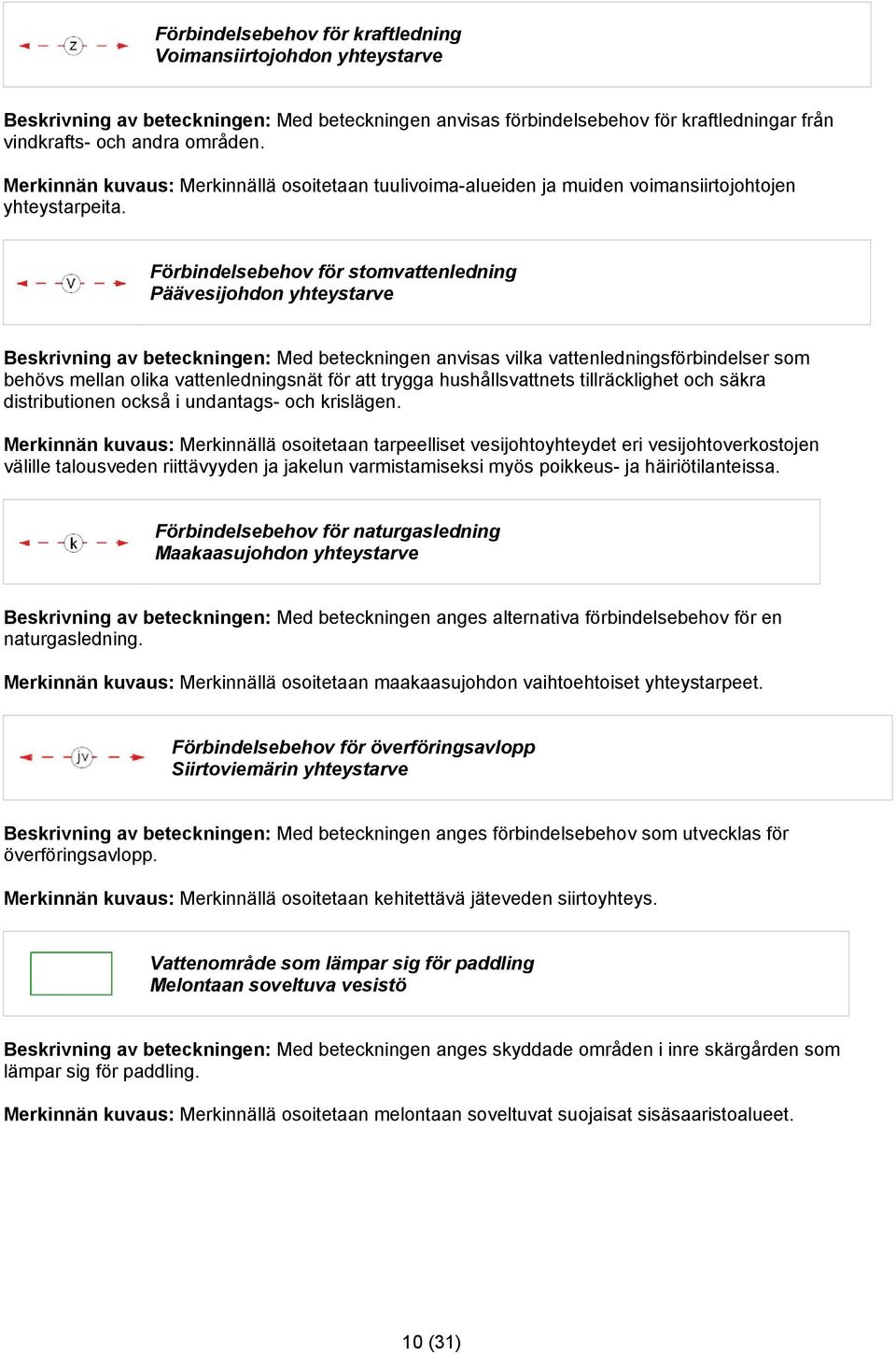 Förbindelsebehov för stomvattenledning Päävesijohdon yhteystarve Beskrivning av beteckningen: Med beteckningen anvisas vilka vattenledningsförbindelser som behövs mellan olika vattenledningsnät för