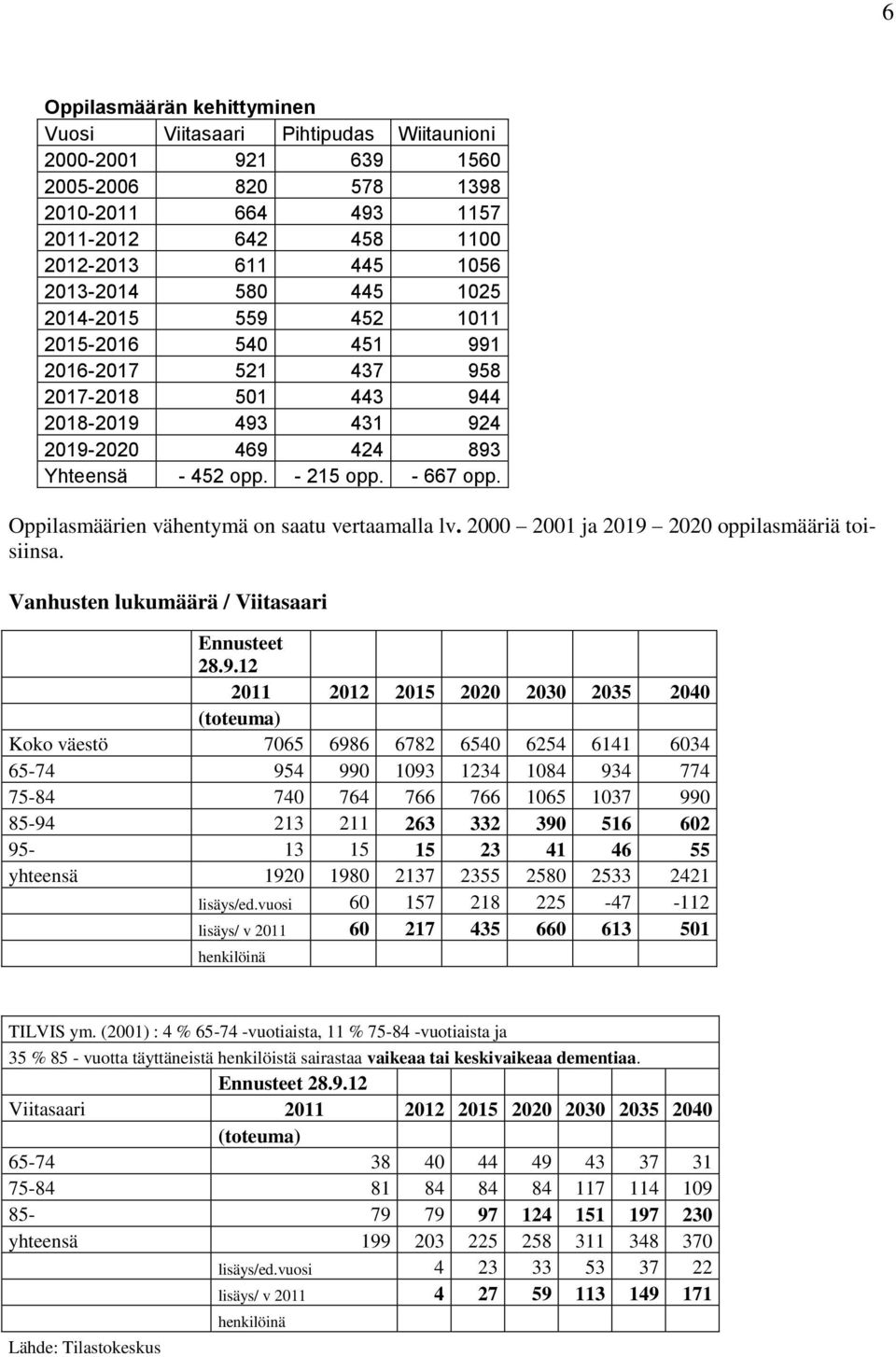 Oppilasmäärien vähentymä on saatu vertaamalla lv. 2000 2001 ja 2019 