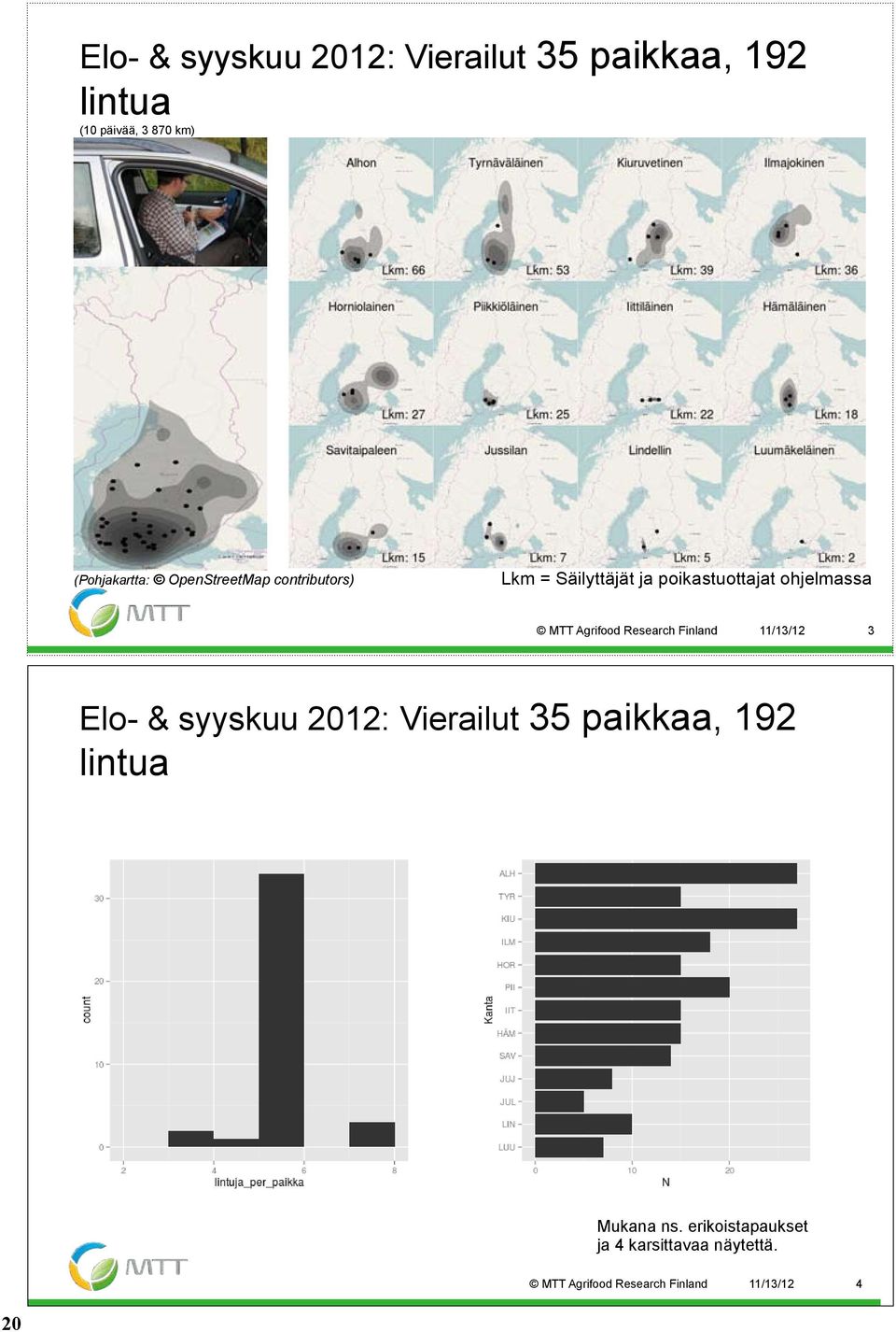 Research Finland 11/13/12 3 Elo- & syyskuu 2012: Vierailut 35 paikkaa, 192 lintua (10 päivää, 3