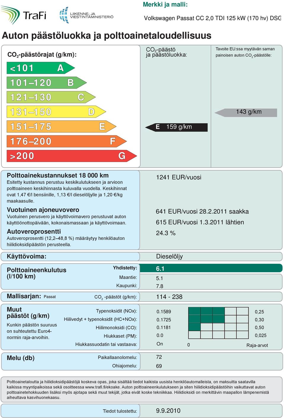 Keskihinnat ovat 1,47 /l bensiinille, 1,13 /l dieselöljylle ja 1,20 /kg maakaasulle.