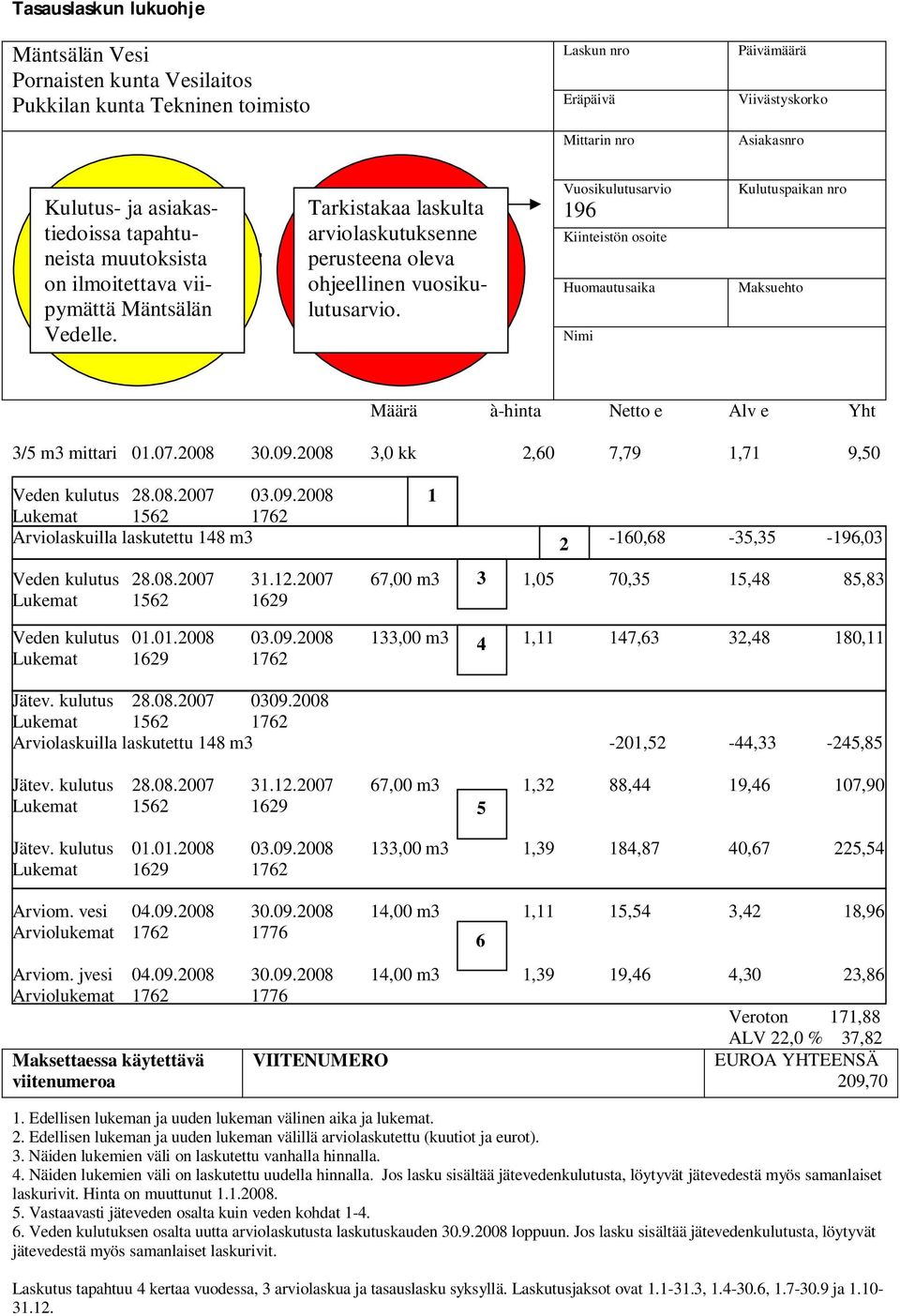 Vuosikulutusarvio 196 Kiinteistön osoite Huomautusaika Nimi Kulutuspaikan nro Maksuehto Määrä à-hinta Netto e Alv e Yht 3/5 m3 mittari 01.07.2008 30.09.