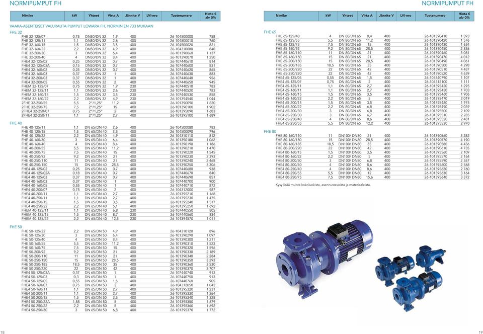 DN50/DN 32 8,4 400 26-101390070 1 250 FHE4 32-125/02 0,25 DN50/DN 32 0,7 400 26-107440610 814 FHE4 32-125/02A 0,15 DN50/DN 32 0,7 400 26-107440600 831 FHE4 32-160/02 0,25 DN50/DN 32 0,7 400