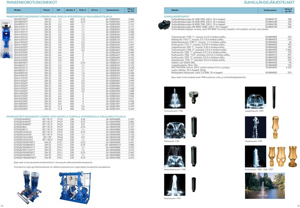 3SVH11F011t dn 25 2,3 400 1,1 26-10282E021 3 223 3SVH12F011t dn 25 2,3 400 1,1 26-10282E041 3 050 3SVH13F015t dn 25 3,5 400 1,5 26-10282E061 3 409 3SVH14F015t dn 25 3,5 400 1,5 26-10282E081 3 435