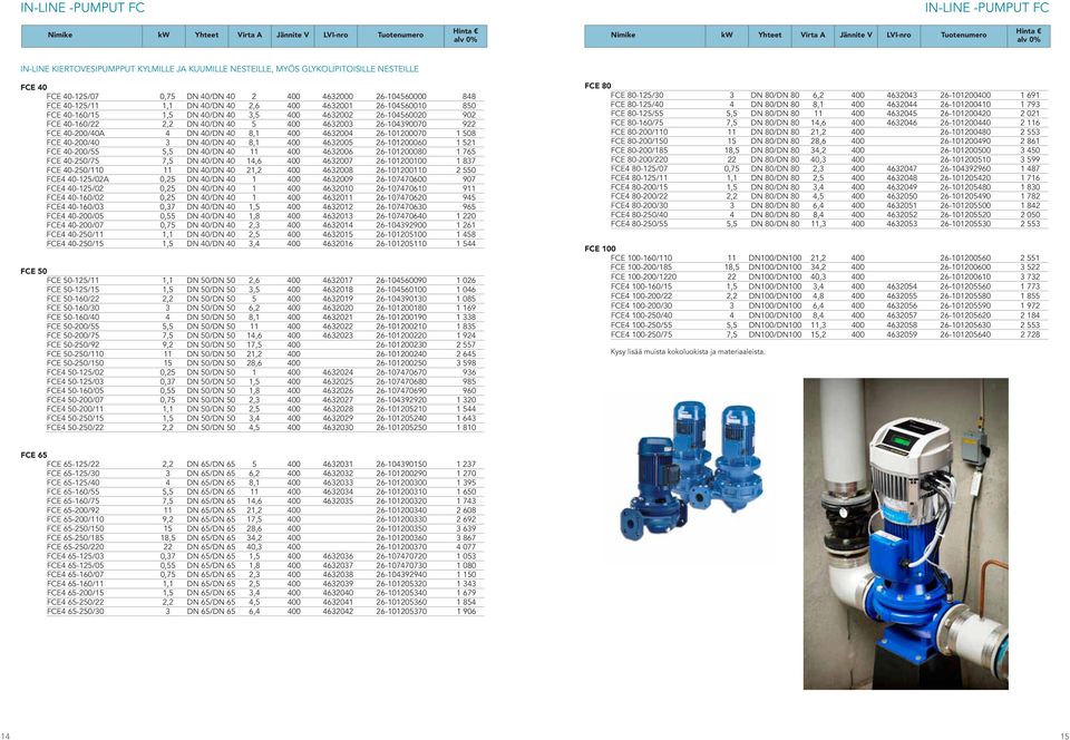 40-200/40A 4 DN 40/DN 40 8,1 400 4632004 26-101200070 1 508 FCE 40-200/40 3 DN 40/DN 40 8,1 400 4632005 26-101200060 1 521 FCE 40-200/55 5,5 DN 40/DN 40 11 400 4632006 26-101200080 1 765 FCE