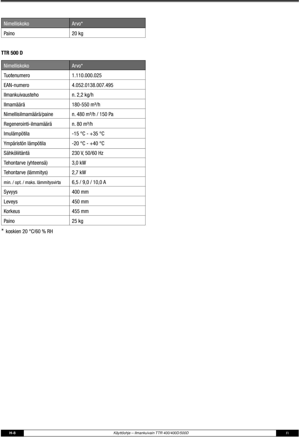 80 m³/h Imulämpötila -5 C - +5 C Ympäristön lämpötila -0 C - +0 C Sähköliitäntä 0 V, 50/60 Hz Tehontarve (yhteensä),0 kw Tehontarve