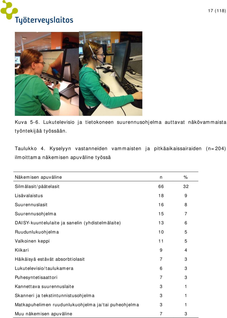 9 Suurennuslasit 16 8 Suurennusohjelma 15 7 DAISY-kuuntelulaite ja sanelin (yhdistelmälaite) 13 6 Ruudunlukuohjelma 10 5 Valkoinen keppi 11 5 Kiikari 9 4 Häikäisyä estävät