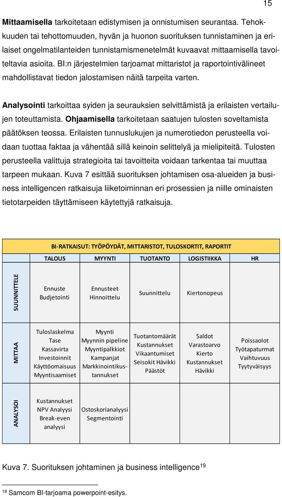 BI:n järjestelmien tarjoamat mittaristot ja raportointivälineet mahdollistavat tiedon jalostamisen näitä tarpeita varten.