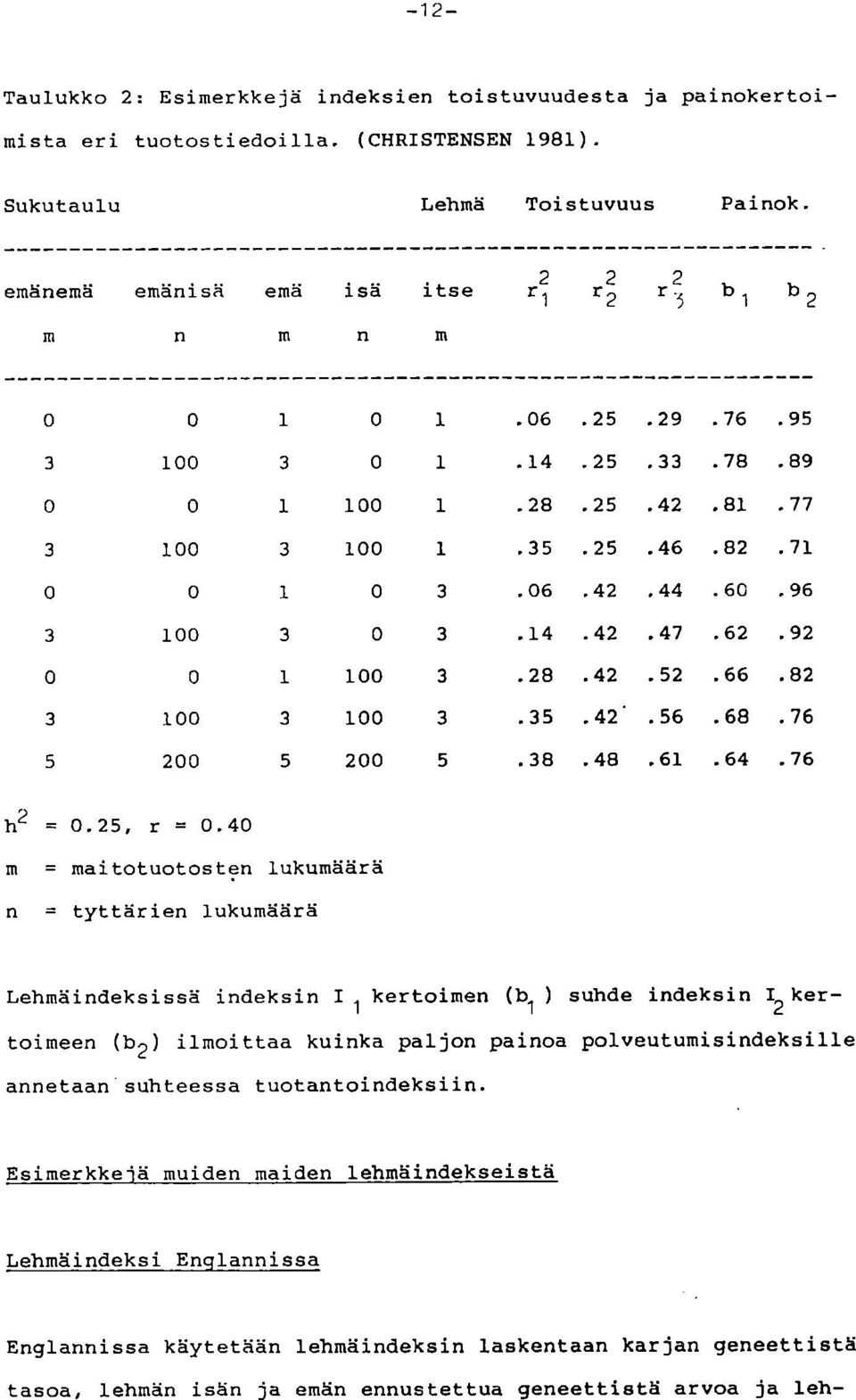 82 3 100 3 100 3.35.42.56.68.76 5 200 5 200 5.38.48.61.64.76 h 2 = 0.25, r = 0.