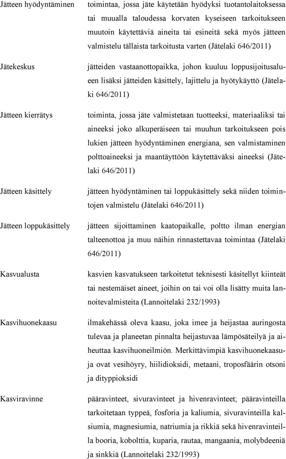 johon kuuluu loppusijoitusalueen lisäksi jätteiden käsittely, lajittelu ja hyötykäyttö (Jätelaki 646/2011) toiminta, jossa jäte valmistetaan tuotteeksi, materiaaliksi tai aineeksi joko alkuperäiseen