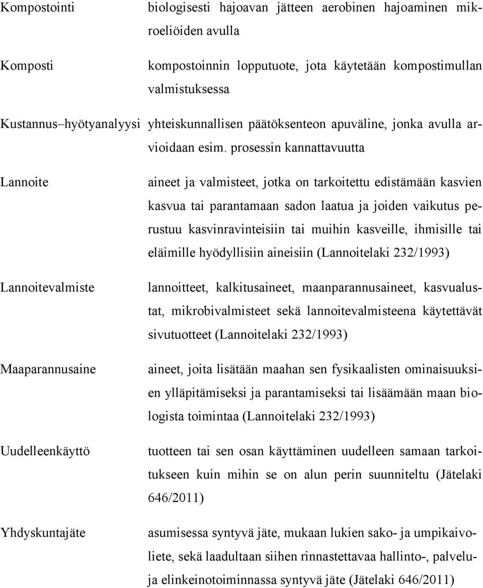 prosessin kannattavuutta Lannoite Lannoitevalmiste Maaparannusaine Uudelleenkäyttö Yhdyskuntajäte aineet ja valmisteet, jotka on tarkoitettu edistämään kasvien kasvua tai parantamaan sadon laatua ja