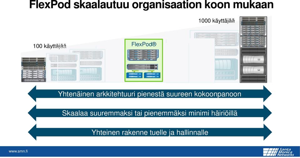 pienestä suureen kokoonpanoon Skaalaa suuremmaksi tai