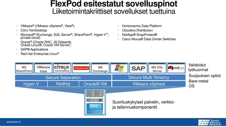 Platform Cloudera Distribution NetApp SnapProtect Cisco Nexus Data Center Switches MS SharePoint VMware View Secure Separation MS Exchange MS SQL Server Secure