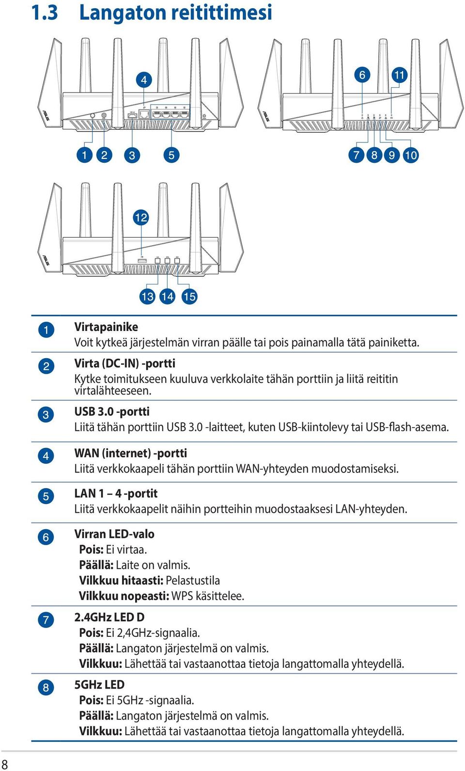 0 -laitteet, kuten USB-kiintolevy tai USB-flash-asema. WAN (internet) -portti Liitä verkkokaapeli tähän porttiin WAN-yhteyden muodostamiseksi.