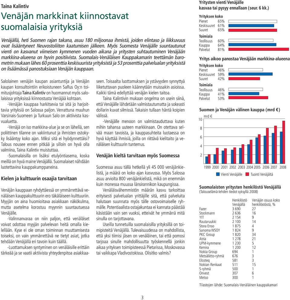 Suomalais-Venäläisen Kauppakamarin teettämän barometrin mukaan lähes 60 prosenttia keskisuurista yrityksistä ja 53 prosenttia palvelualan yrityksistä on lisäämässä panostuksiaan Venäjän kauppaan.