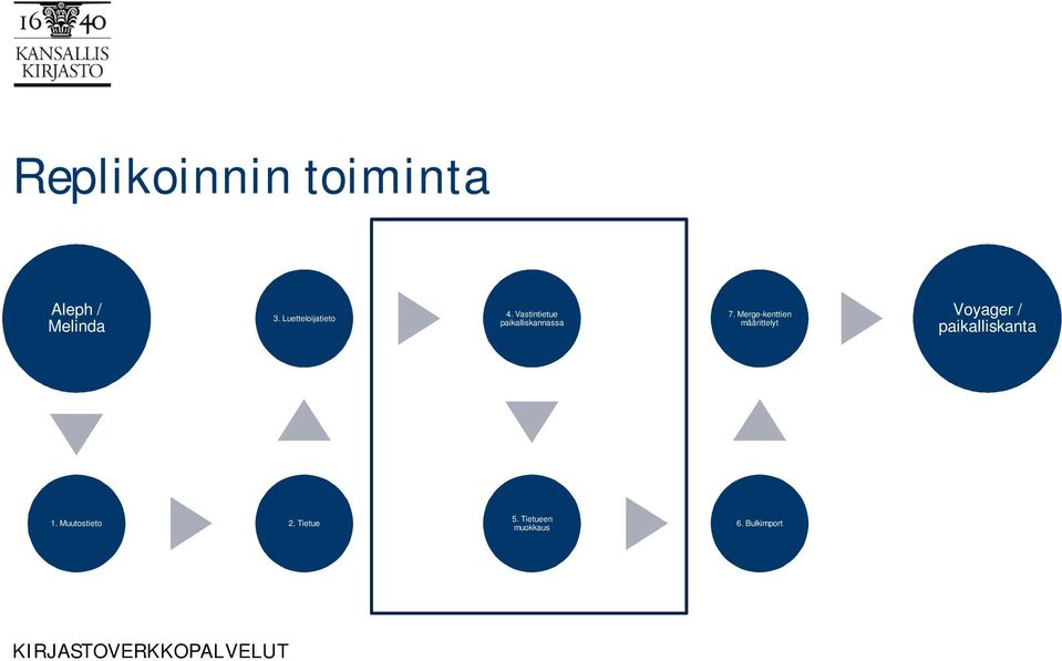 Vastintietue paikalliskannassa 7.