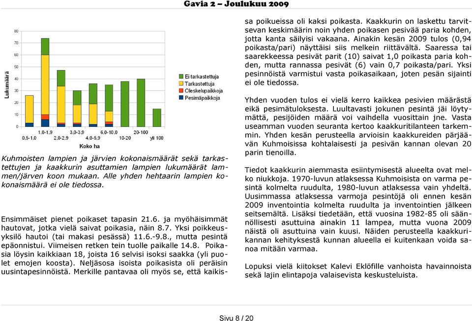 Saaressa tai saarekkeessa pesivät parit (10) saivat 1,0 poikasta paria koh den, mutta rannassa pesivät (6) vain 0,7 poikasta/pari.