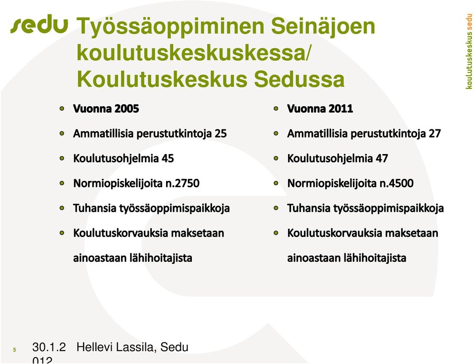 Koulutuskeskus Sedussa 5 30.