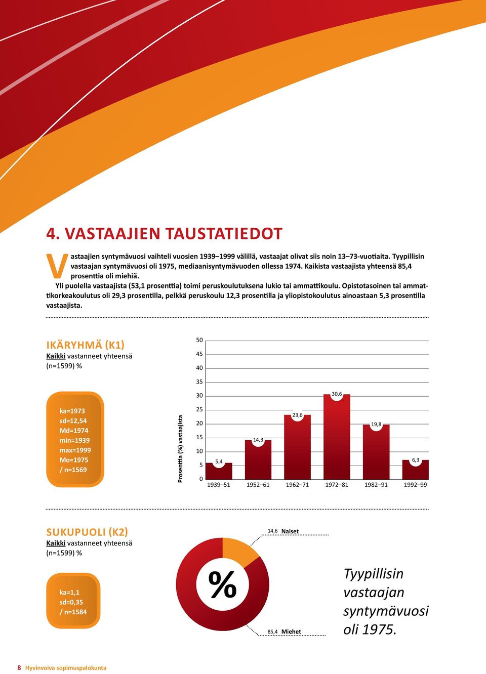 Yli puolella vastaajista (53,1 prosenttia) toimi peruskoulutuksena lukio tai ammattikoulu.