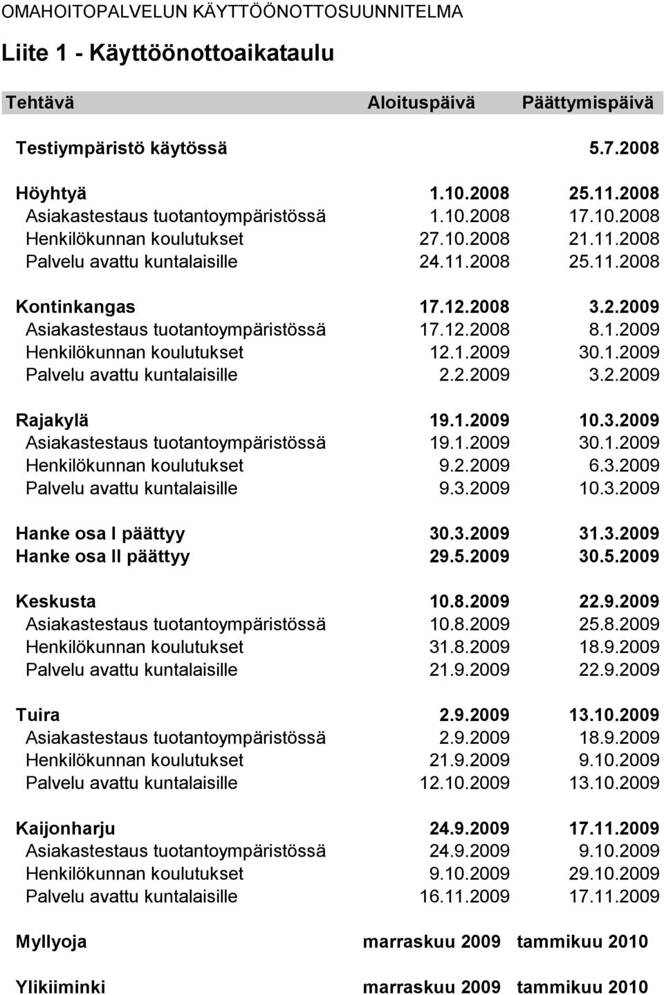 2.2009 3.2.2009 Rajakylä 19.1.2009 10.3.2009 Asiakastestaus tuotantoympäristössä 19.1.2009 30.1.2009 Henkilökunnan koulutukset 9.2.2009 6.3.2009 Palvelu avattu kuntalaisille 9.3.2009 10.3.2009 Hanke osa I päättyy 30.