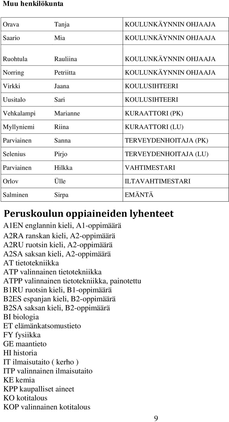 Orlov Ülle ILTAVAHTIMESTARI Salminen Sirpa EMÄNTÄ Peruskoulun oppiaineiden lyhenteet A1EN englannin kieli, A1-oppimäärä A2RA ranskan kieli, A2-oppimäärä A2RU ruotsin kieli, A2-oppimäärä A2SA saksan