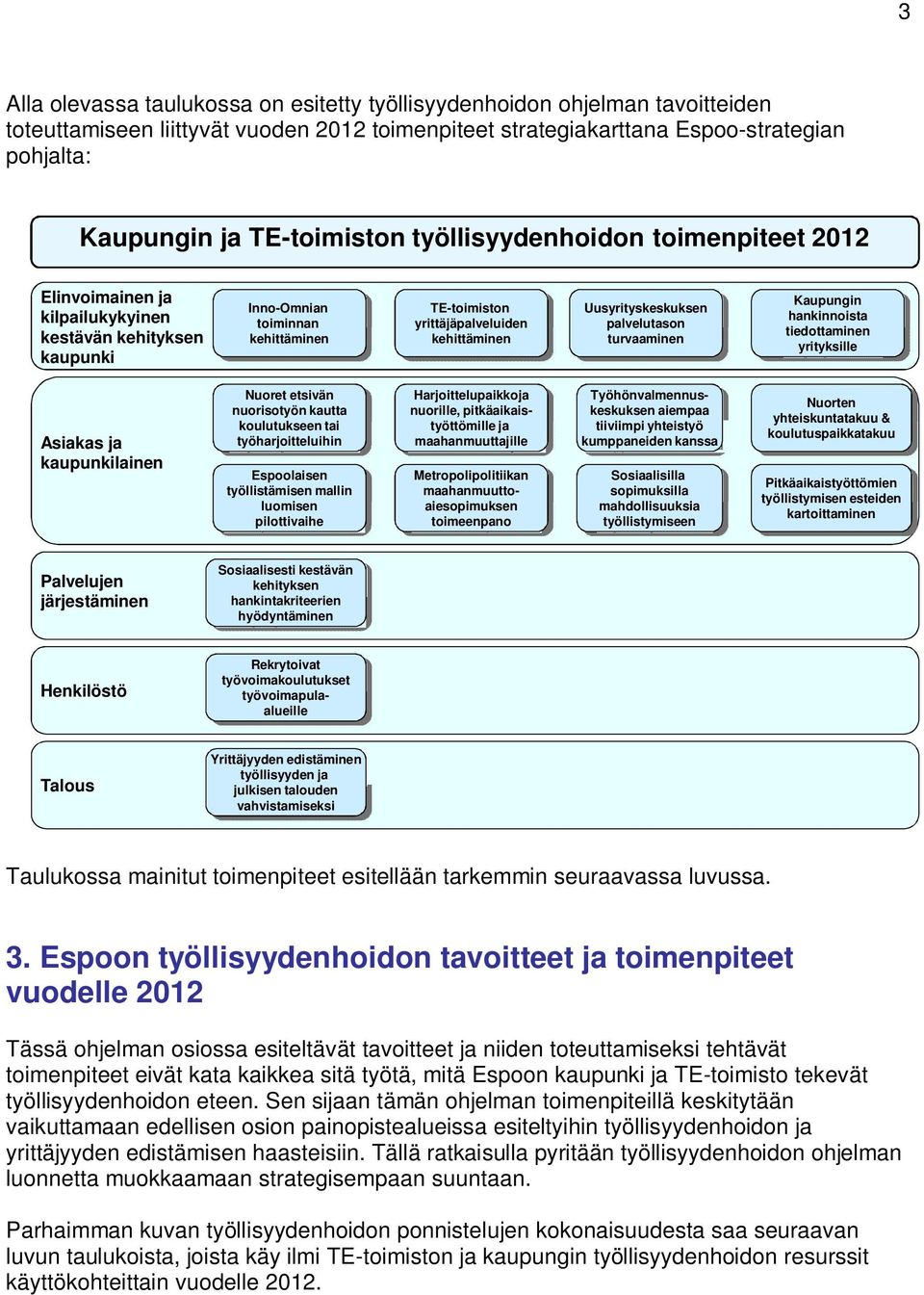 Uusyrityskeskuksen palvelutason turvaaminen Kaupungin hankinnoista tiedottaminen yrityksille Asiakas ja kaupunkilainen Nuoret etsivän nuorisotyön kautta koulutukseen tai työharjoitteluihin