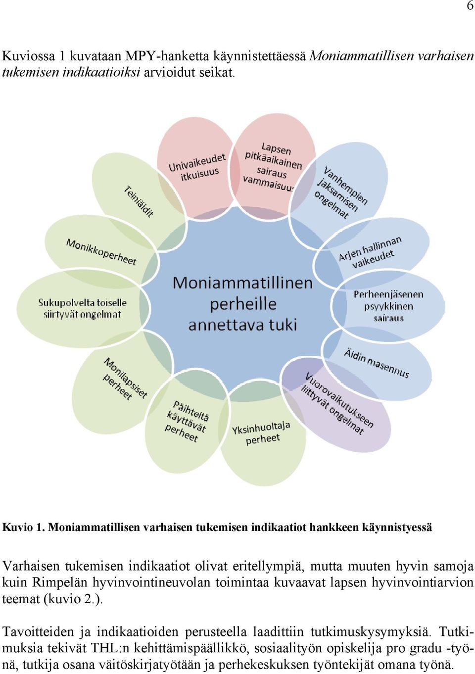 kuin Rimpelän hyvinvointineuvolan toimintaa kuvaavat lapsen hyvinvointiarvion teemat (kuvio 2.).