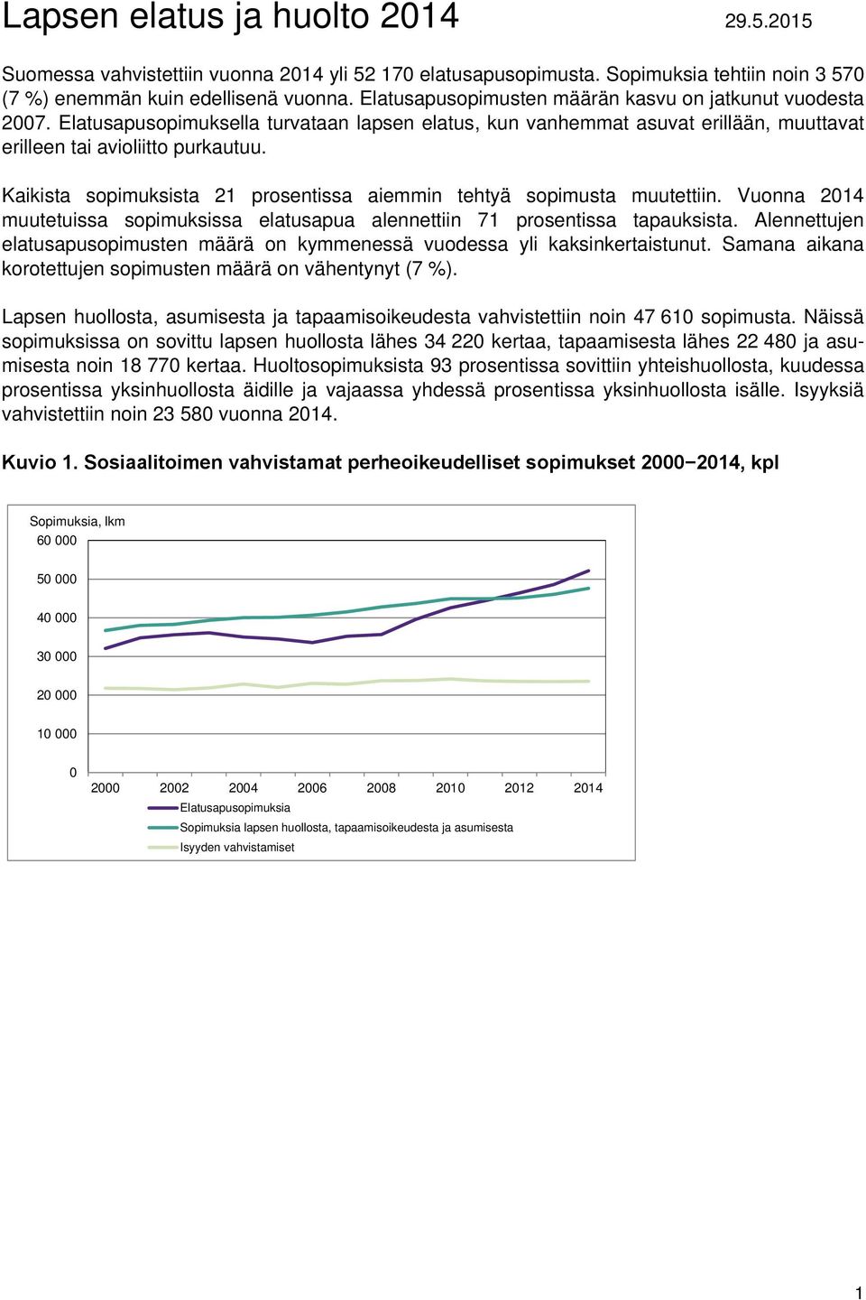 Kaikista sopimuksista 21 prosentissa aiemmin tehtyä sopimusta muutettiin. Vuonna 2014 muutetuissa sopimuksissa elatusapua alennettiin 71 prosentissa tapauksista.