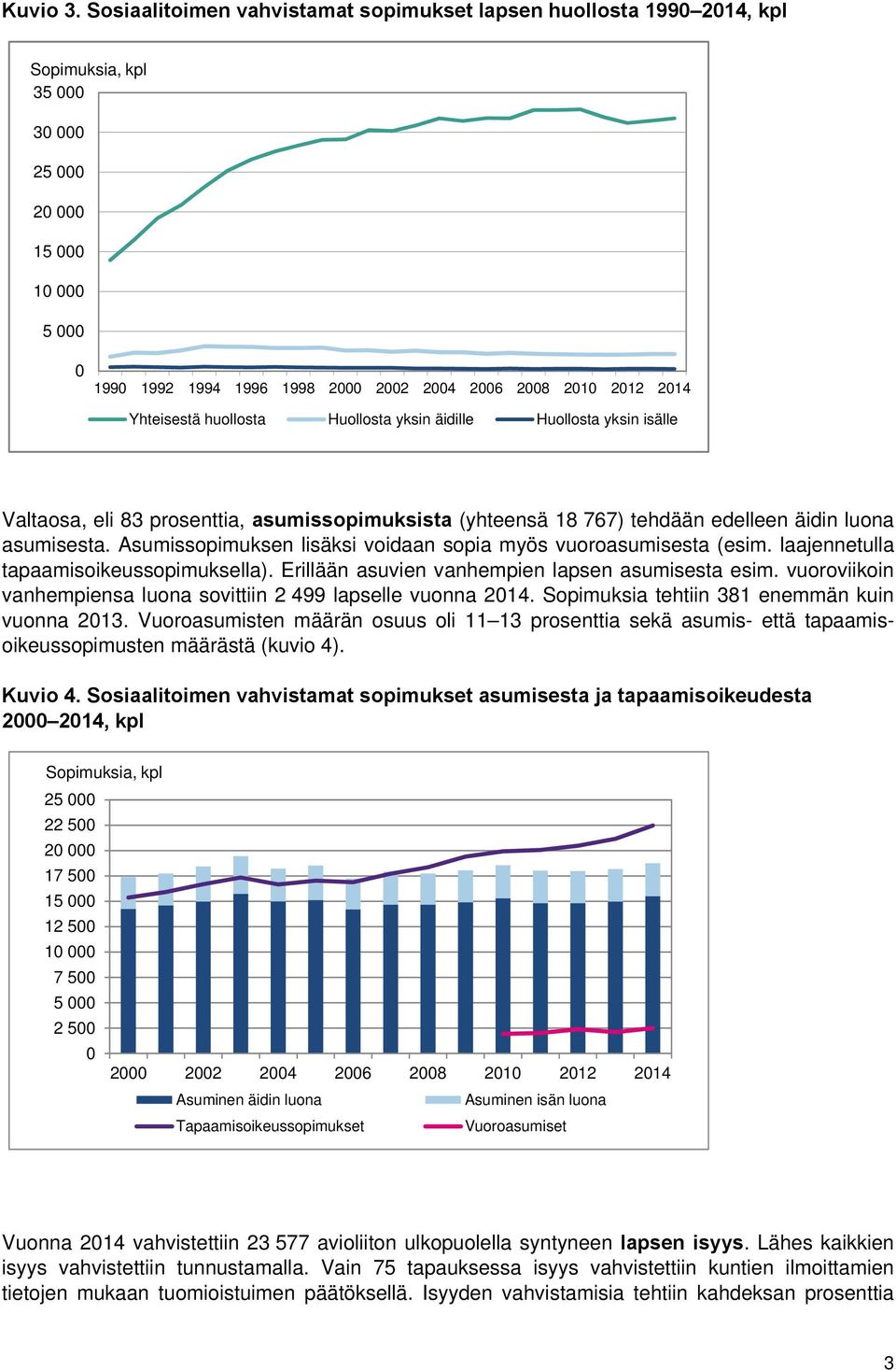 2014 Yhteisestä huollosta Huollosta yksin äidille Huollosta yksin isälle Valtaosa, eli 83 prosenttia, asumissopimuksista (yhteensä 18 767) tehdään edelleen äidin luona asumisesta.