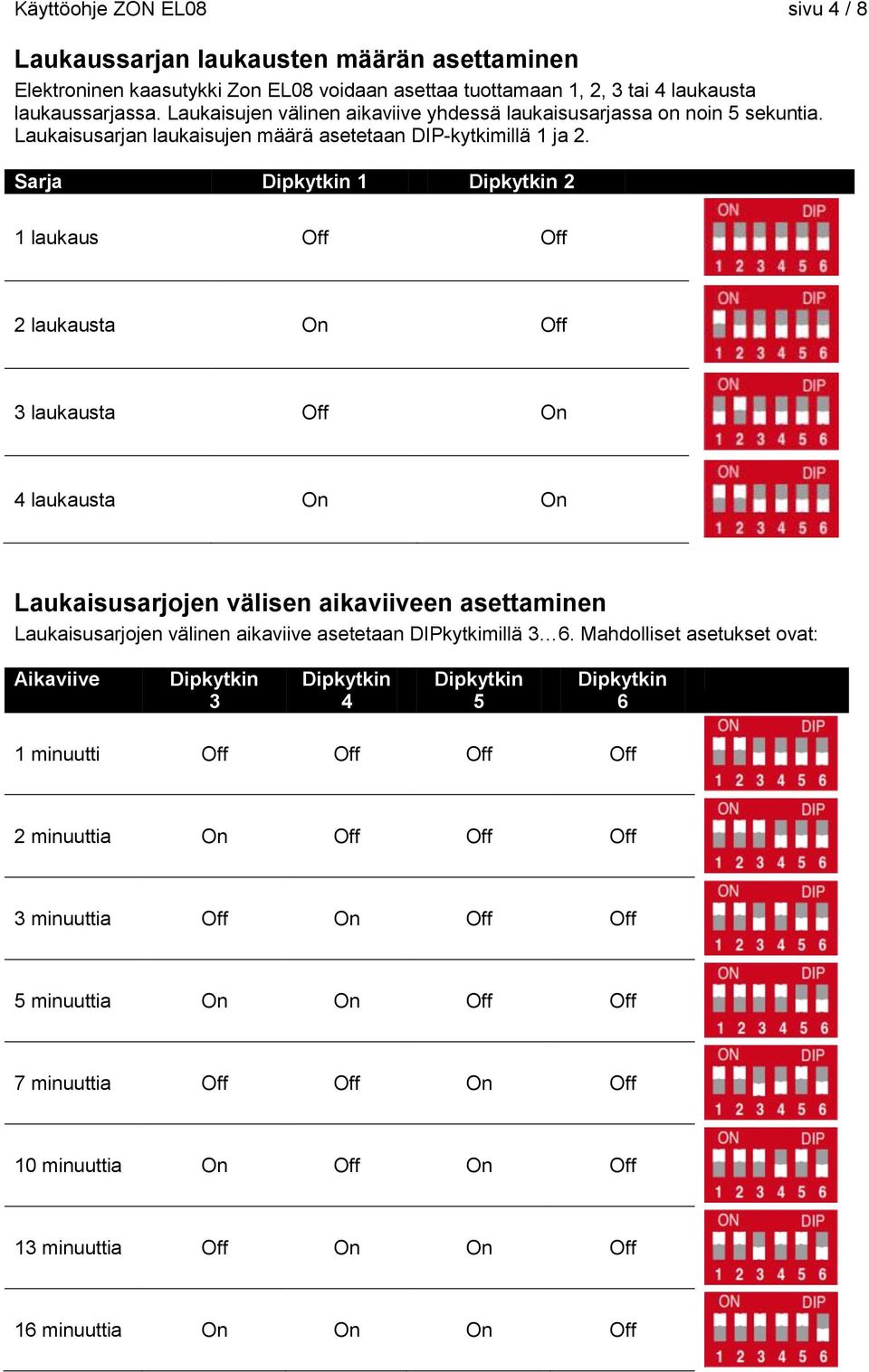 Sarja Dipkytkin 1 Dipkytkin 2 1 laukaus Off Off 2 laukausta On Off 3 laukausta Off On 4 laukausta On On Laukaisusarjojen välisen aikaviiveen asettaminen Laukaisusarjojen välinen aikaviive asetetaan