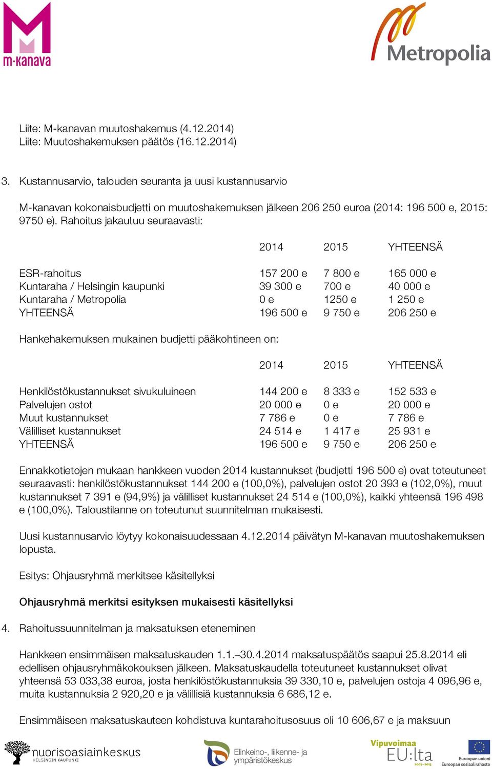 Rahoitus jakautuu seuraavasti: 2014 2015 YHTEENSÄ ESR-rahoitus 157 200 e 7 800 e 165 000 e Kuntaraha / Helsingin kaupunki 39 300 e 700 e 40 000 e Kuntaraha / Metropolia 0 e 1250 e 1 250 e YHTEENSÄ