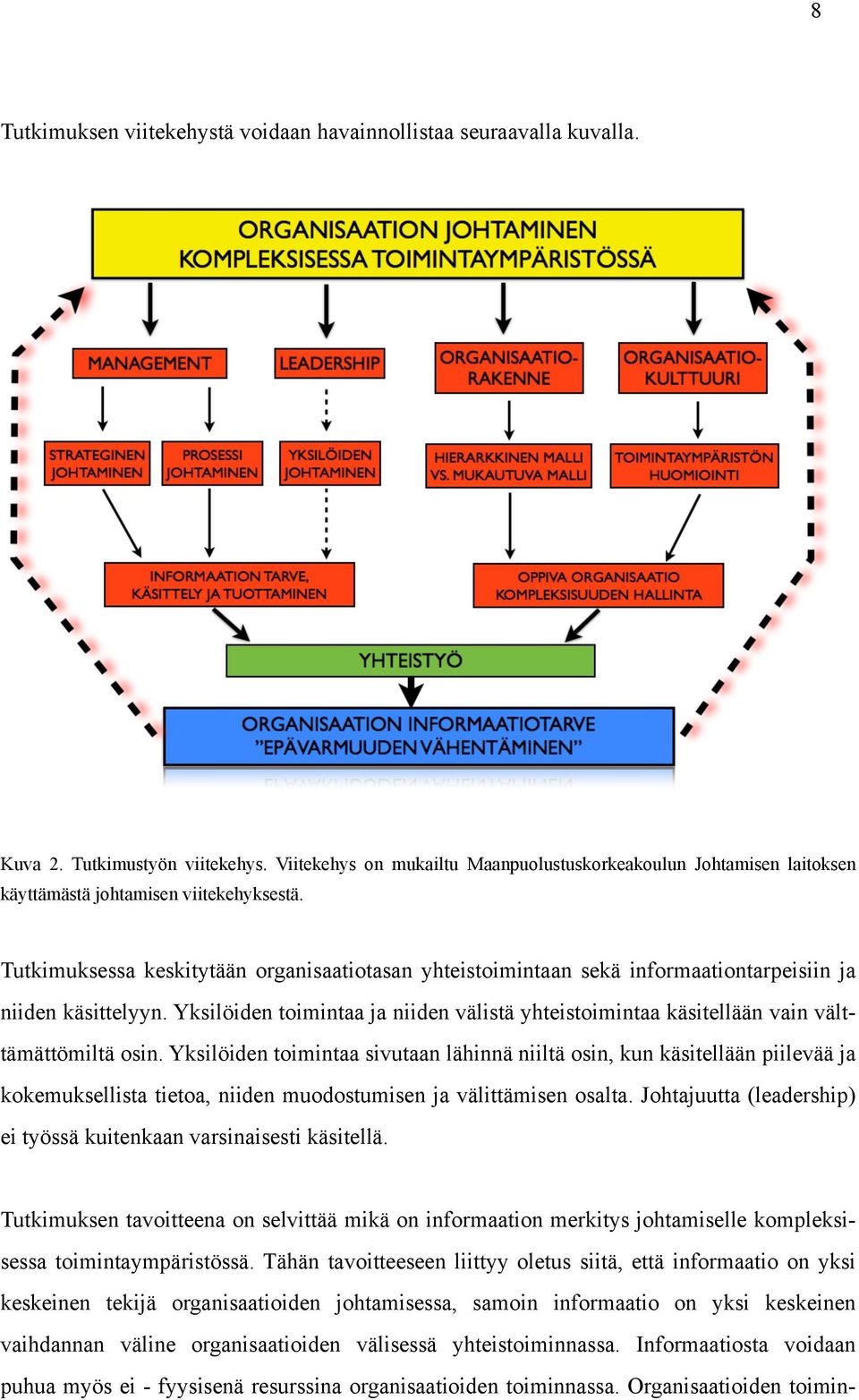 Tutkimuksessa keskitytään organisaatiotasan yhteistoimintaan sekä informaationtarpeisiin ja niiden käsittelyyn.