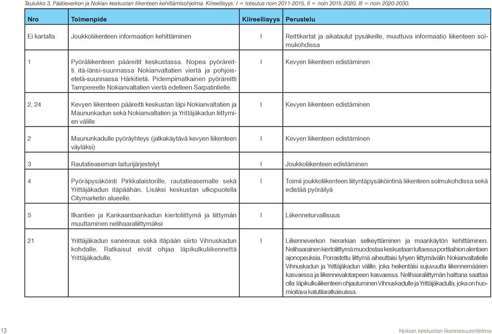 pääreitit keskustassa. Nopea pyöräreitti itä-länsi-suunnassa Nokianvaltatien viertä ja pohjoisetelä-suunnassa Härkitietä.