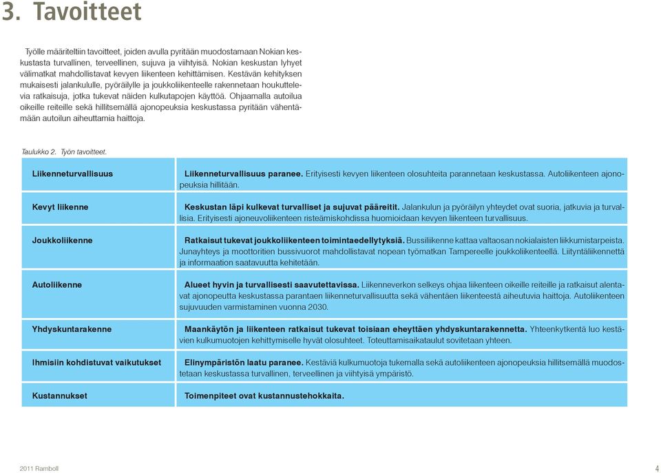 Kestävän kehityksen mukaisesti jalankululle, pyöräilylle ja joukkoliikenteelle rakennetaan houkuttelevia ratkaisuja, jotka tukevat näiden kulkutapojen käyttöä.