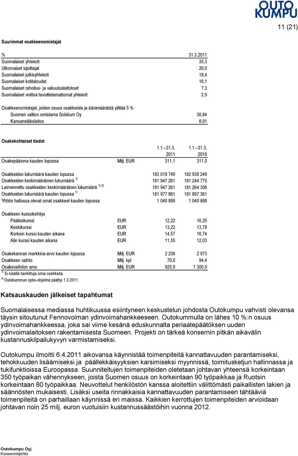 tavoittelemattomat yhteisöt 2,9 Osakkeenomistajat, joiden osuus osakkeista ja äänimäärästä ylittää 5 % Suomen valtion omistama Solidium Oy 30,84 Kansaneläkelaitos 8,01 Osakekohtaiset tiedot 1.1. 31.3. 1.1. 31.3. 2011 2010 Osakepääoma kauden lopussa Milj.