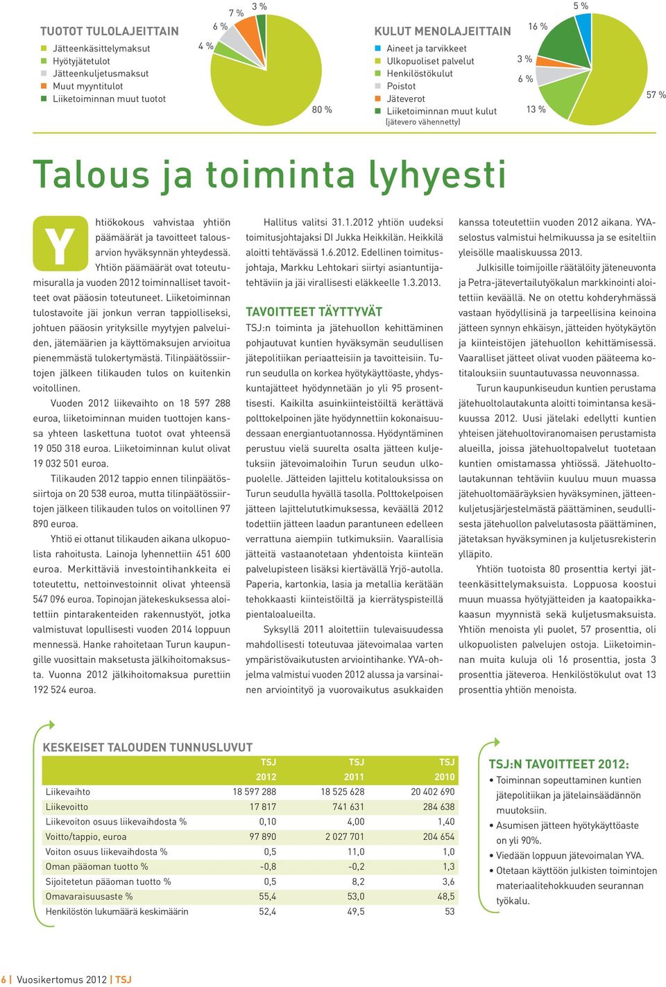 tavoitteet talousarvion hyväksynnän yhteydessä. Yhtiön päämäärät ovat toteutumisuralla ja vuoden 2012 toiminnalliset tavoitteet ovat pääosin toteutuneet.