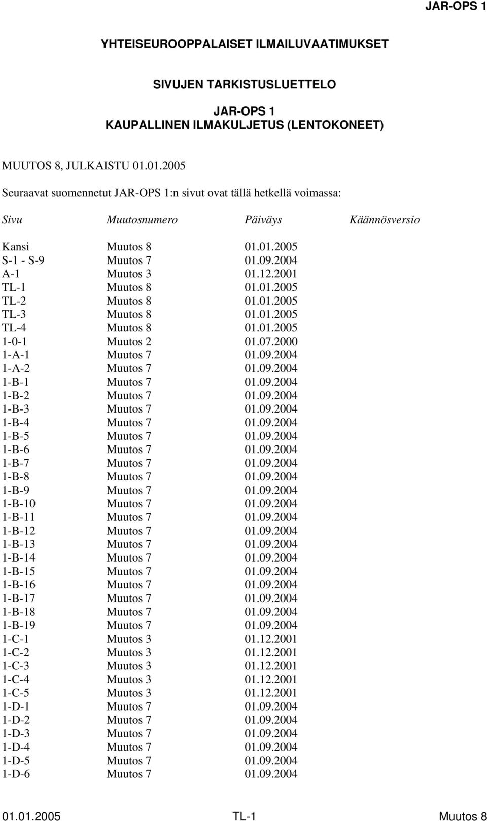 2001 TL-1 Muutos 8 01.01.2005 TL-2 Muutos 8 01.01.2005 TL-3 Muutos 8 01.01.2005 TL-4 Muutos 8 01.01.2005 1-0-1 Muutos 2 01.07.2000 1-A-1 01.09.2004 1-A-2 01.09.2004 1-B-1 01.09.2004 1-B-2 01.09.2004 1-B-3 01.